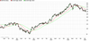 SAP trotz KI-Fantasien im Abwärtstrend: https://blog.onemarkets.de/wp-content/uploads/2026/01/SAP-5Y-Chart.png