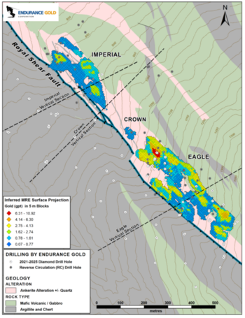 Endurance meldet erste Mineralressourcenschätzung für Reliance: 19,6 Mio. t mit 2,30 g/t Au bei 1,45 Mio. Unzen Gold, Kategorie Vermutet: https://www.irw-press.at/prcom/images/messages/2026/82561/EnduranceGold_190126_DEPRCOM.004.png