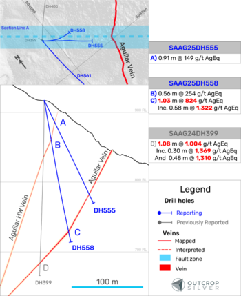 Outcrop Silvers Bohrungen zur Ressourcenabgrenzung im Erzgang Aguilar durchteufen weitere hochgradige Mineralisierung: https://www.irw-press.at/prcom/images/messages/2026/82593/01-20-26NR2026GH-clean_DE_Prcom.003.png