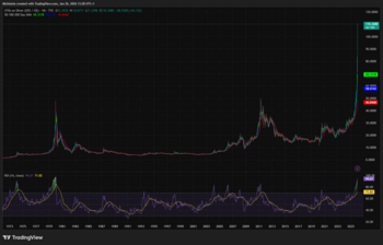 Silber über 100 USD: Die Rally kennt kein Ende: https://blog.onemarkets.de/wp-content/uploads/2026/01/SILVER_2026-01-26_13-28-05.png