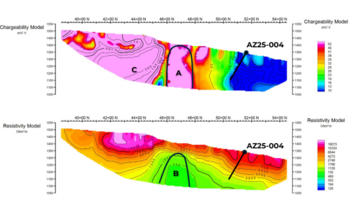 Porphyry-Style Copper Targets Defined by IP and Soil Sampling at AZ Property: https://www.irw-press.at/prcom/images/messages/2026/82670/Yukon_260126_PRCOM.001.png