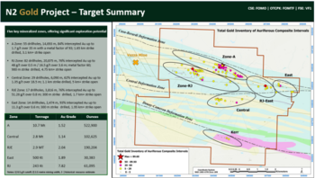 Formation Metals mobilisiert zweites Bohrgerät, um 14.000 m umfassendes Bohrprogramm auf seinem fortgeschrittenen Goldprojekt N2 zu beschleunigen: https://www.irw-press.at/prcom/images/messages/2026/82762/FormationMetals_290126_DE_PRCOM.002.png