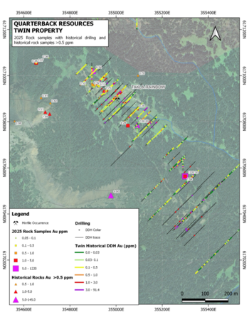 Quarterback Reports Grab Sample Assays from Twin Project with up to 1,220 Grams per Tonne Gold: https://www.irw-press.at/prcom/images/messages/2026/82800/QB_013026_ENPRcom.002.png