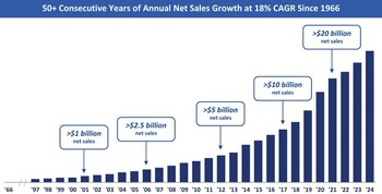 How the Largest IPO of 2025 Could Be Healthy for Your Portfolio: https://g.foolcdn.com/editorial/images/851214/mdln.jpg
