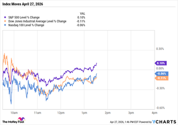 S&P 500 Goes Nowhere as Investors Brace for Big Tech Week: https://g.foolcdn.com/editorial/images/867426/e9f2e4becfa58434600c557b76a59022.png