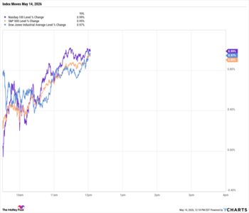 Dow Jones Hits 50,000 For the First Time As Nvidia And Broadcom Power Market Indexes Higher: https://g.foolcdn.com/editorial/images/870117/179d31c9adec5fcfdbf14928c7c8f717.png